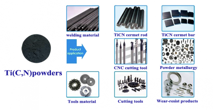 TiCN Titanium Carbonitride Carbide Powder CAS 12654-86-3 For Cutting Tool